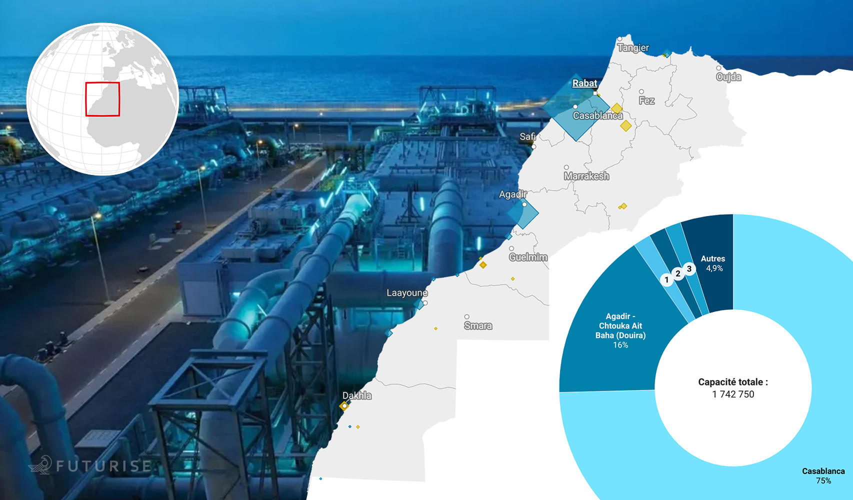 Futurise-Nabil-Naili-Dessalement-Maroc-2025 Futurise - Nabil Naili - Le dessalement d'eau au Maroc - 2025